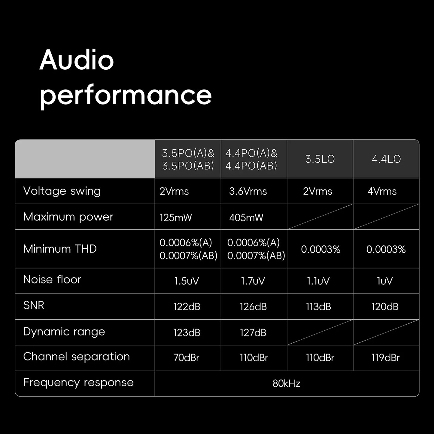 HiBy R6III 2025 / R6 Gen 3 Android 12 Music Player MP3 USB DAC HIFI WiFi Bluetooth 5.0 CS43198 *4 MQA16x DSD512 PCM768 4500mAh
